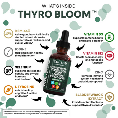 Thyroid Support Drops